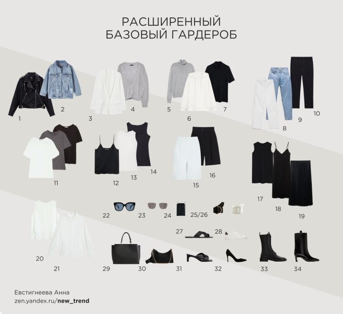 Минимальный базовый гардероб