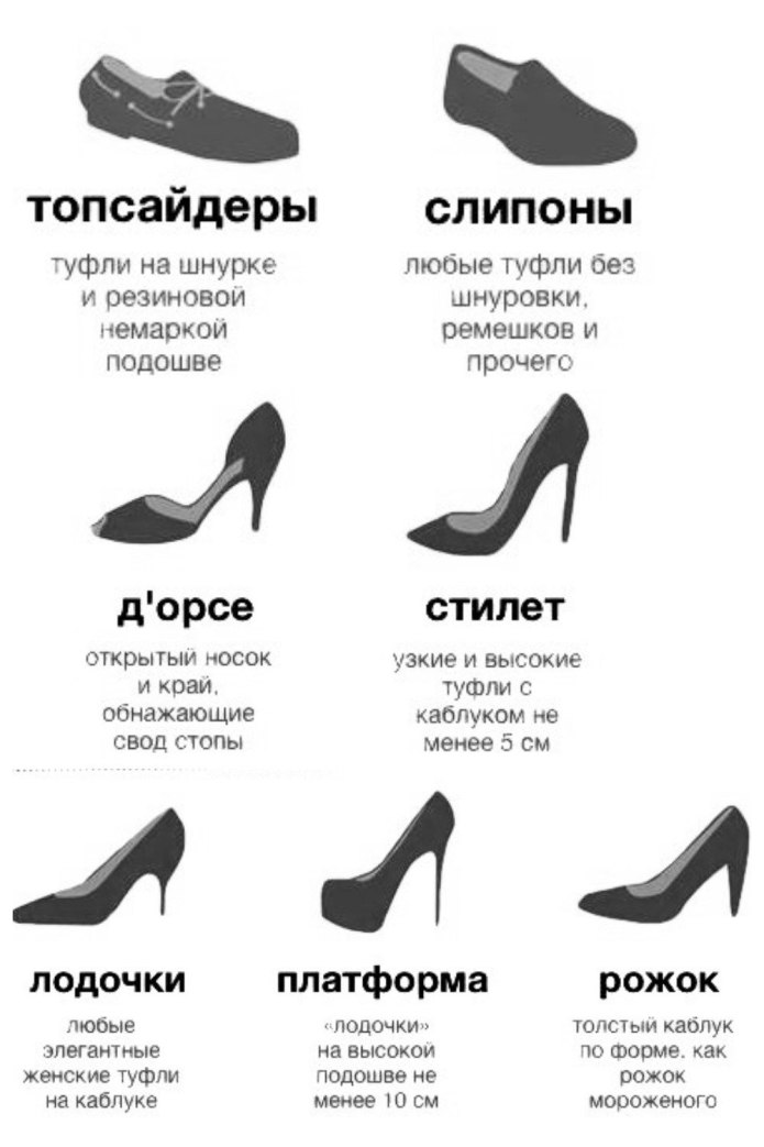 Классификация туфель женских