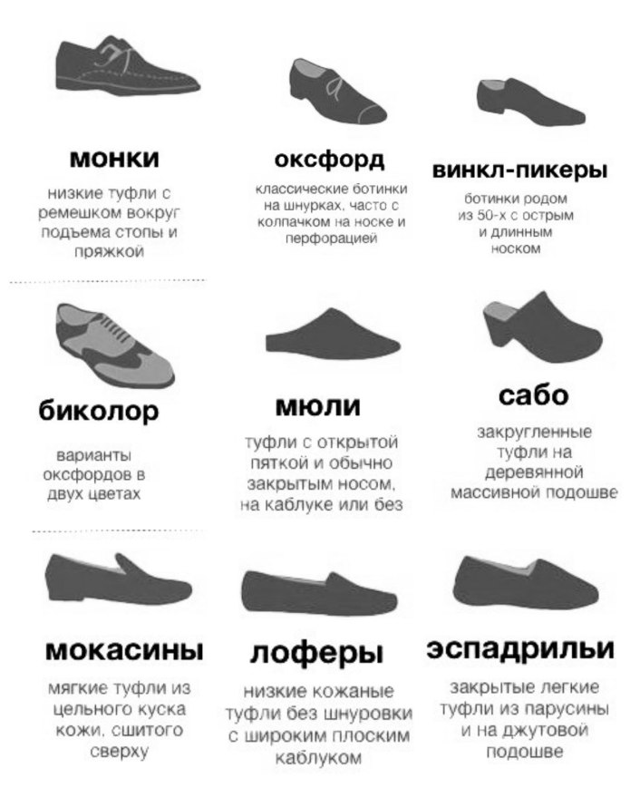 Формы мужской обуви