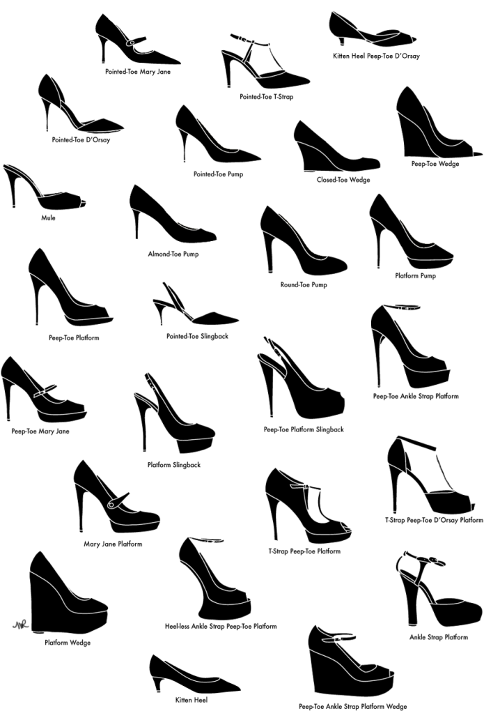 Виды туфель женских