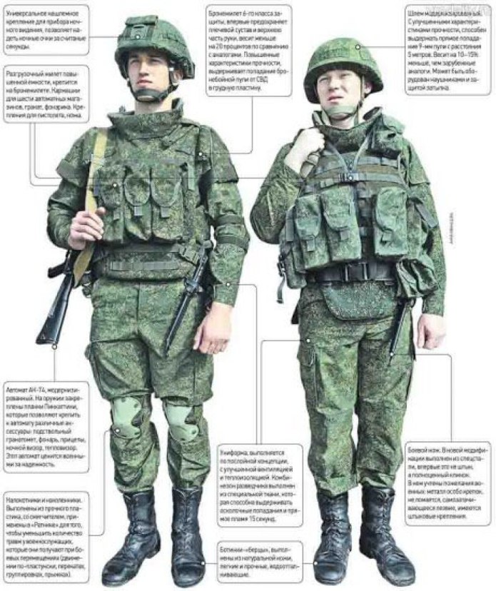 Современная Российская форма