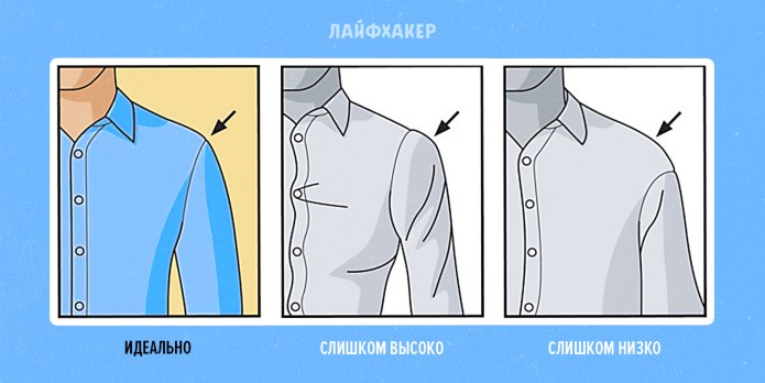 Правильная мужская рубашка