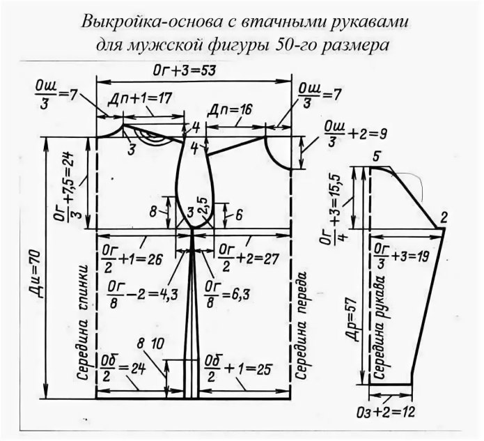 Построение основы выкройки 50 размера женского платья