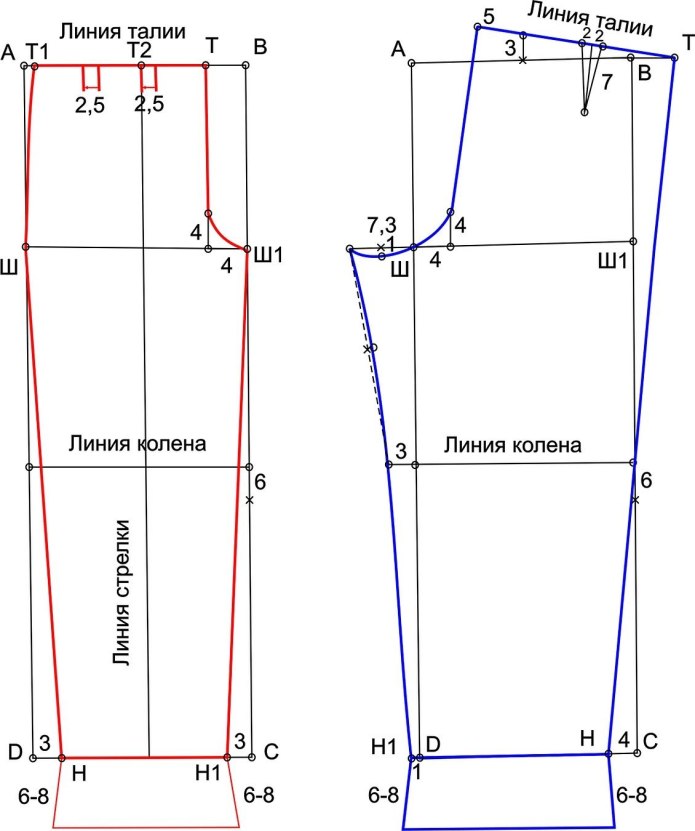 Выкройка штанов на резинке для мальчика 3-4года