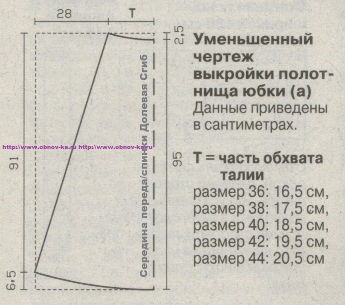 Юбка полусолнце из фатина на резинке выкройка