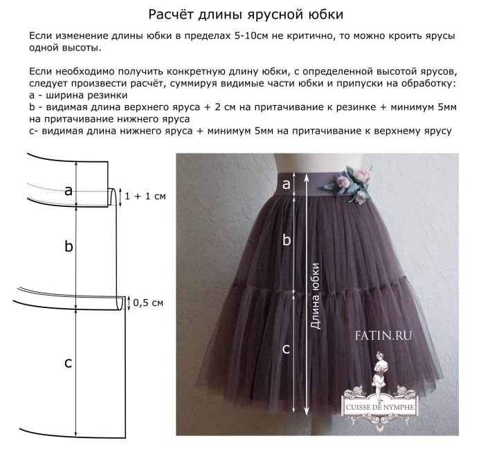 Чертеж выкройки расклешенной юбки