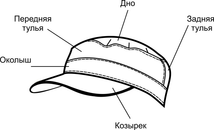 Кепка козырек салатная