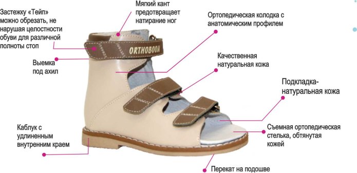Правильная ортопедическая обувь