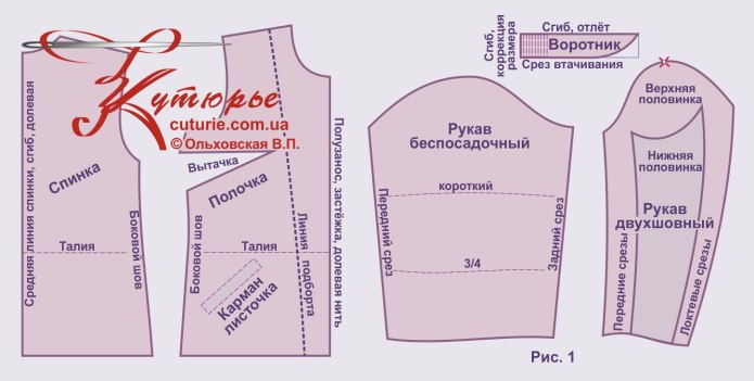 Выкройка бомбера женского