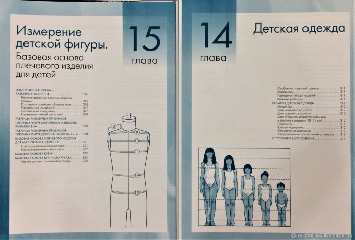 Конструирование одежды по базовой фигуре
