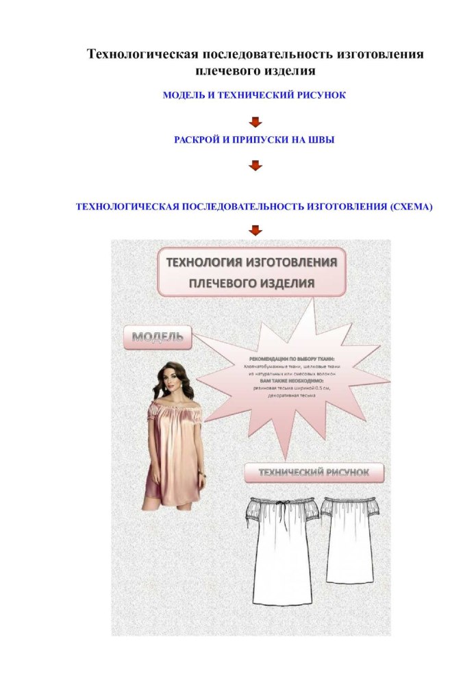 Технологическая обработка швейных изделий