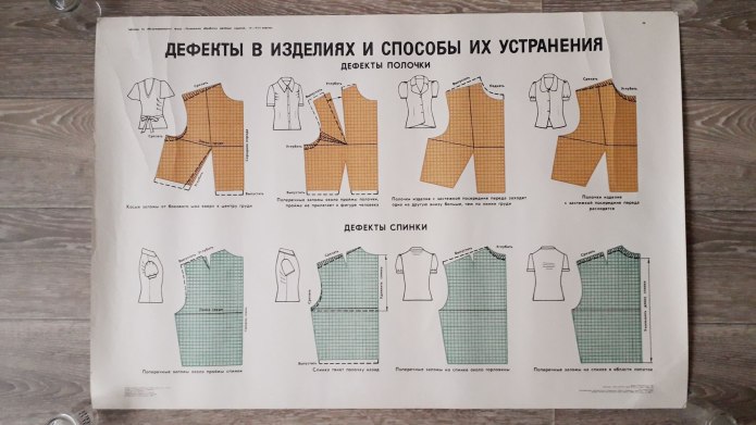 Дефекты посадки плечевых изделий