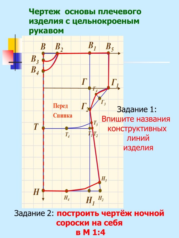 Моделирование ночной сорочки с цельнокроеным рукавом 7 класс