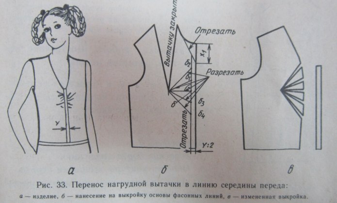 Исходные данные для построения плечевого изделия