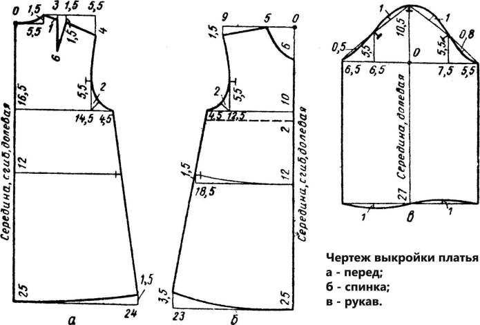 Выкройка детского платья 30 размера с втачными рукавами