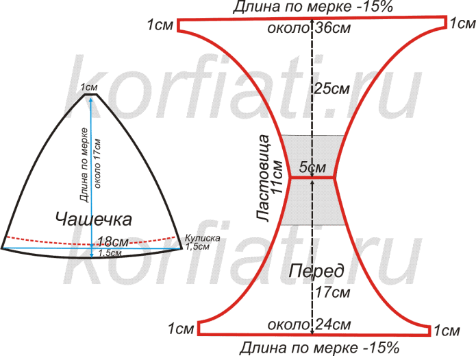 Построение гимнастического купальника по Мюллеру
