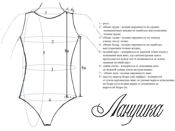 Выкройка сплошного купальника