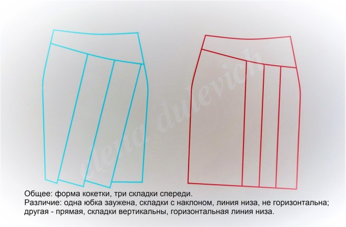 Моделирование юбки со складками