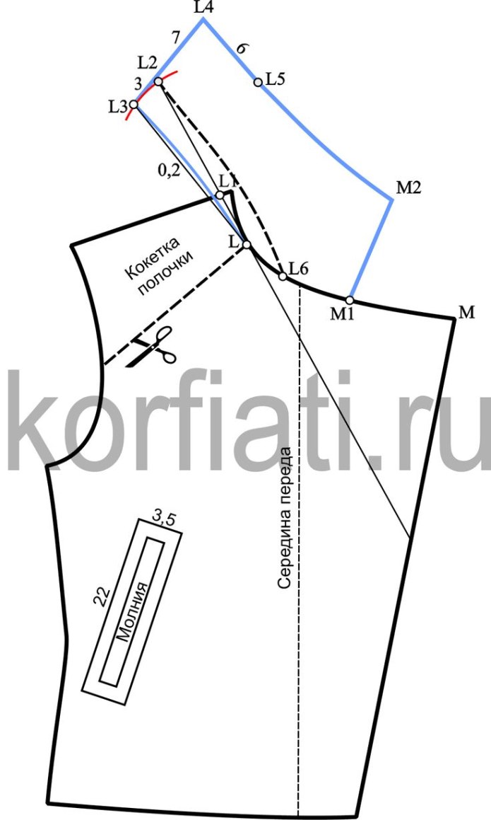 Выкройка короткой дубленки из искусственного меха