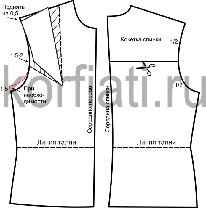 Выкройка короткой дубленки из искусственного меха