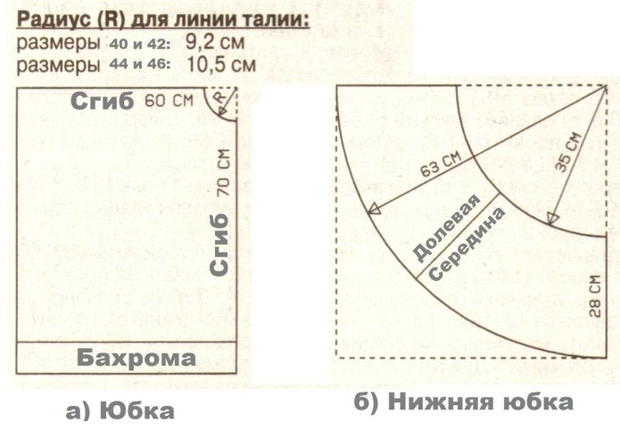 Кроим юбку полусолнце с одним швом
