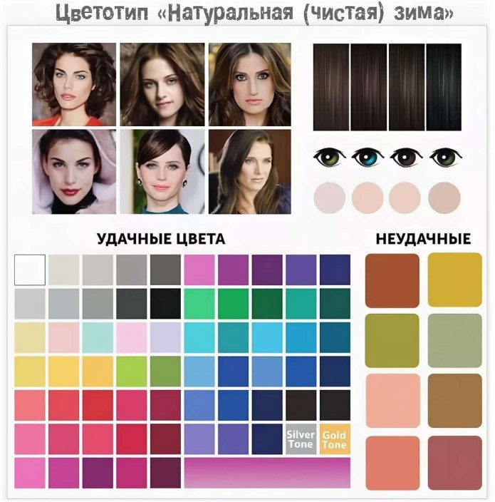 Цветотип холодная осень палитра