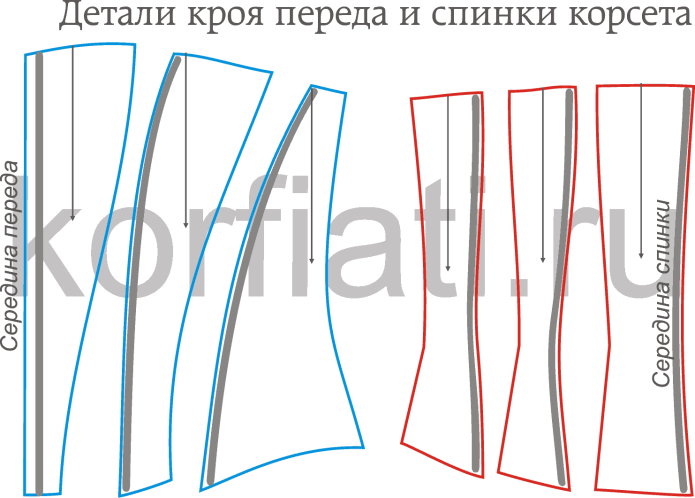 Выкройка корсета
