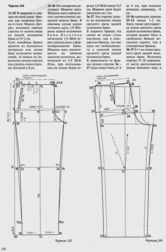Выкройка брюки Марлен Марлен
