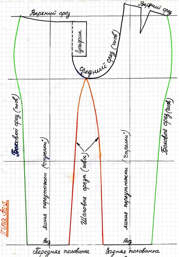 Лекала для пошива брюк