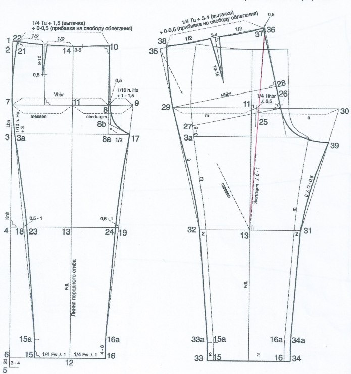 Построение мужских брюк по Мюллеру