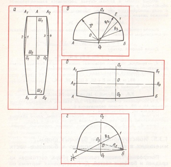 Сорока повойник выкройка