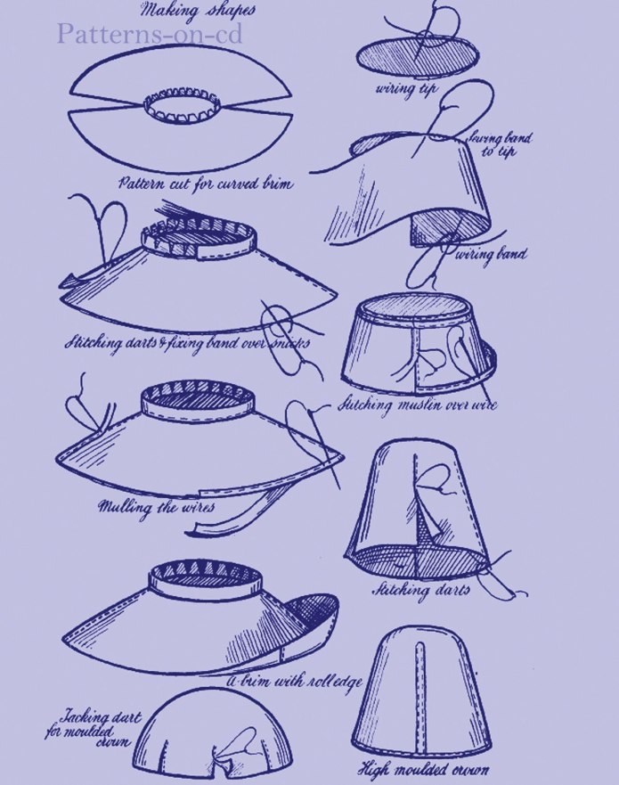 Повойник головной убор выкройка