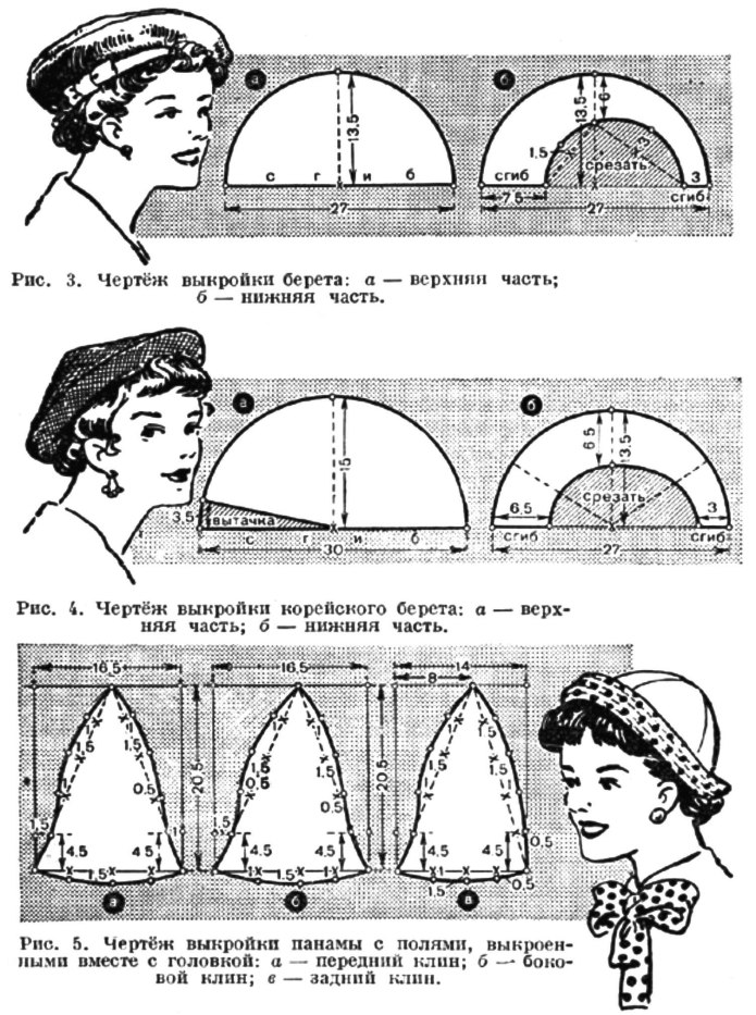 Чепчик красной шапочки выкройка