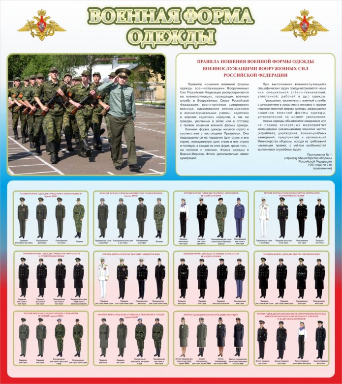 Военная форма одежды стенд