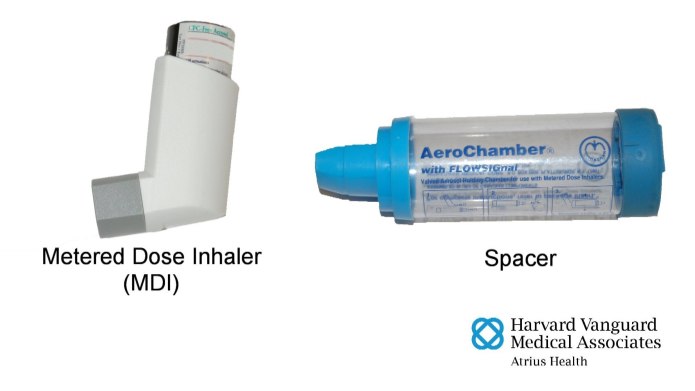 Metered dose Inhaler (MDI)