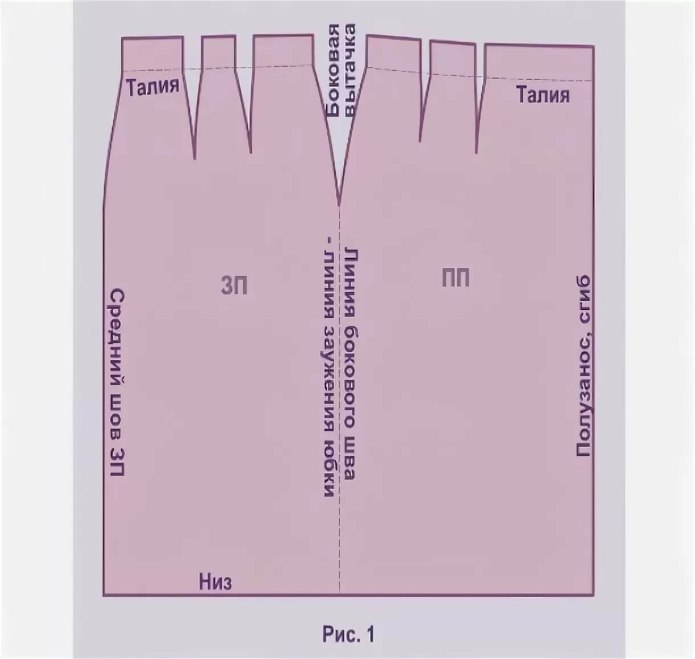 Выкройка зауженной юбки карандаш