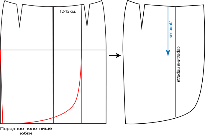 Брюки юбка выкройка построение