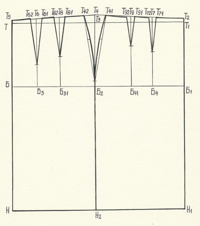 Построение прямой юбки с двумя вытачками сзади