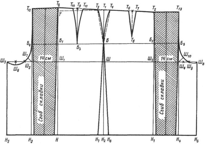 Построение прямой юбки по методике ЦОТШЛ