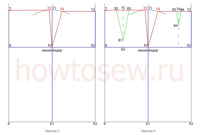 Юбку по фигуре облегающая выкройка