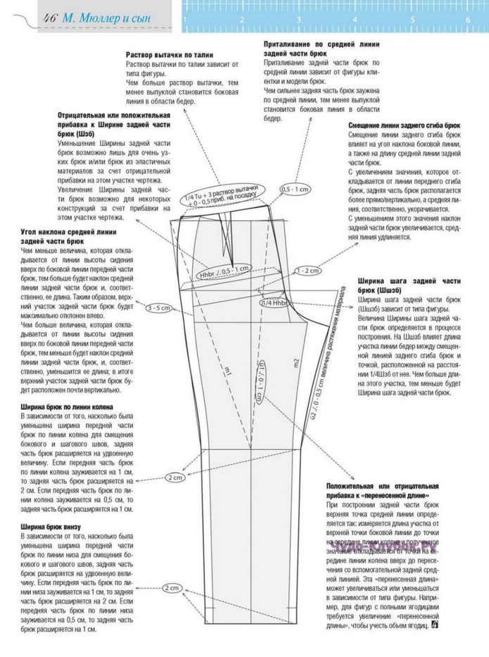 Передняя часть брюк