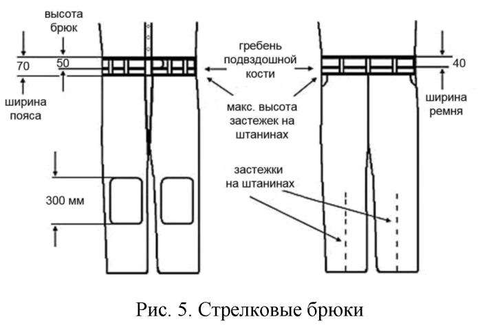 Высота для брюк