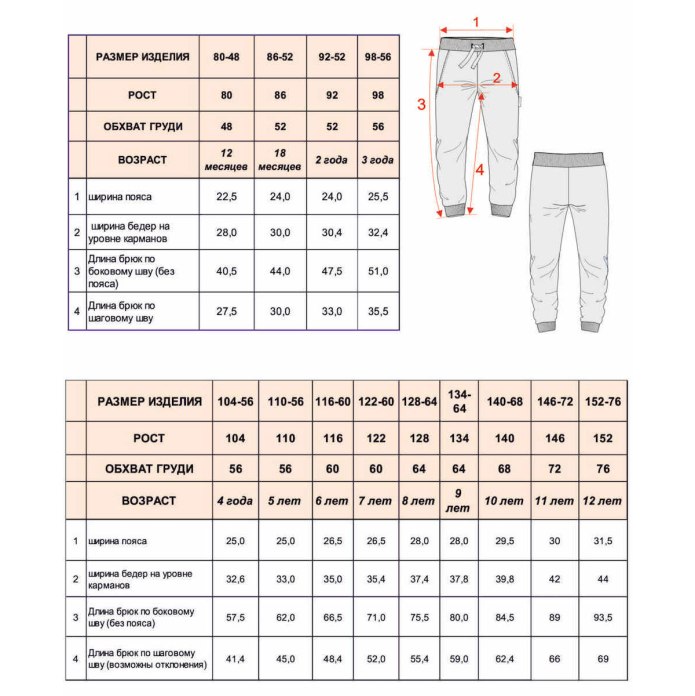 Размеры штанов на мальчика 3 года