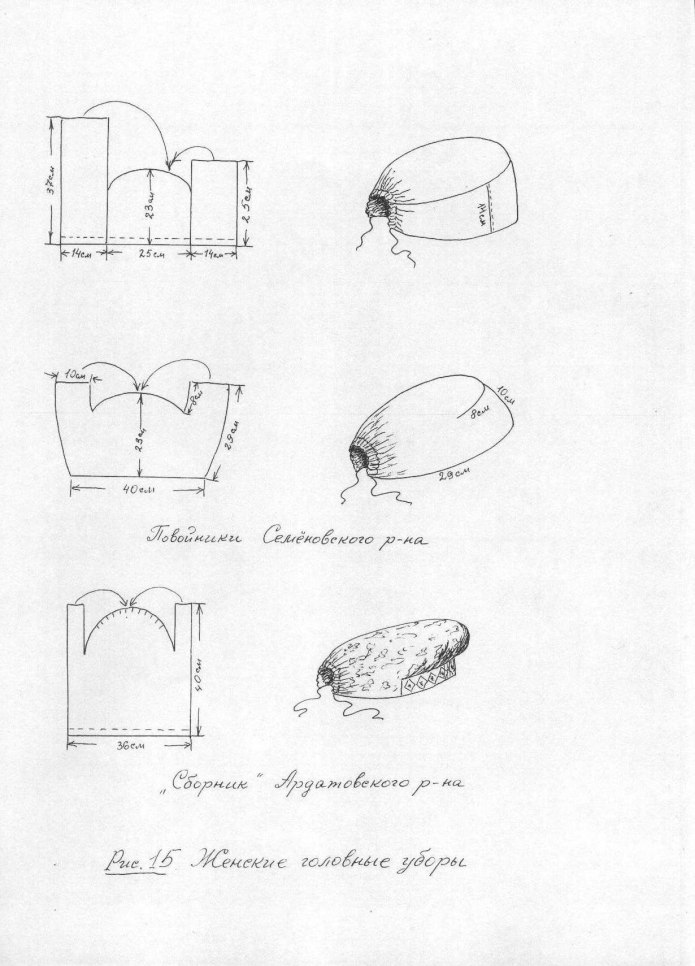 Повойник головной убор своими руками выкройка