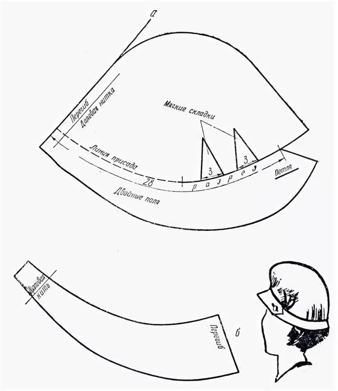 Шляпка тюрбан выкройка