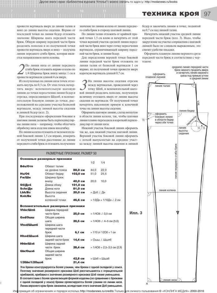 Мюллер и сын техника кроя мужские брюки