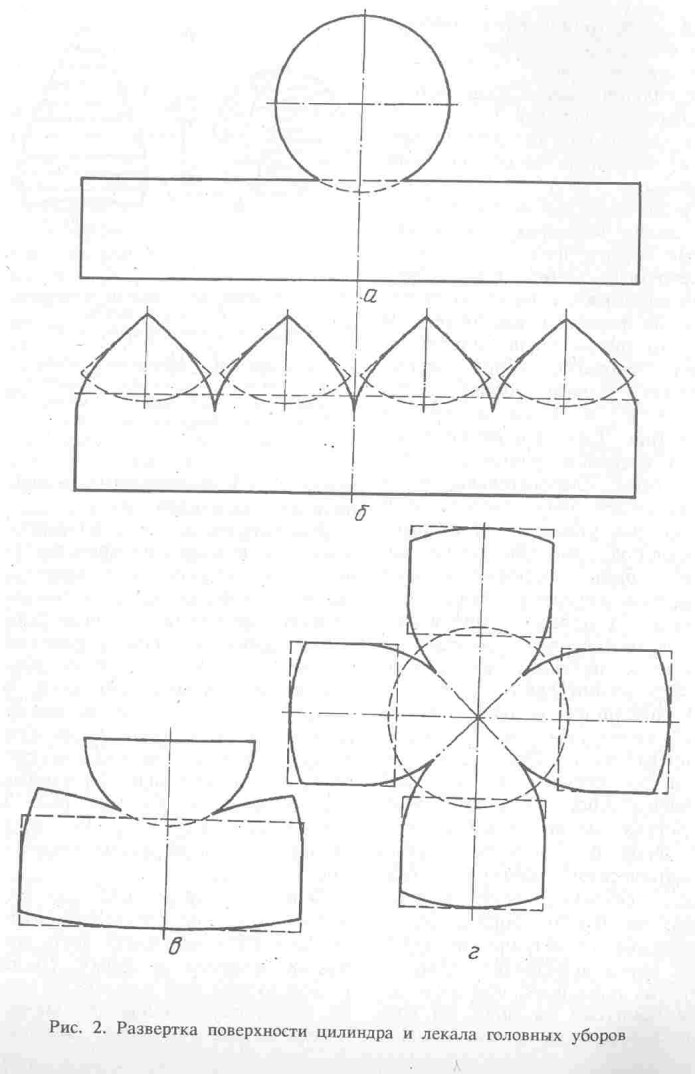 Тюбетейка выкройка Казачья