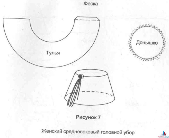 Головной убор феска турецкая выкройка