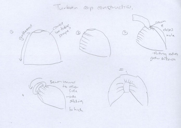 Выкройка шапки тюрбан трансформер для женщин