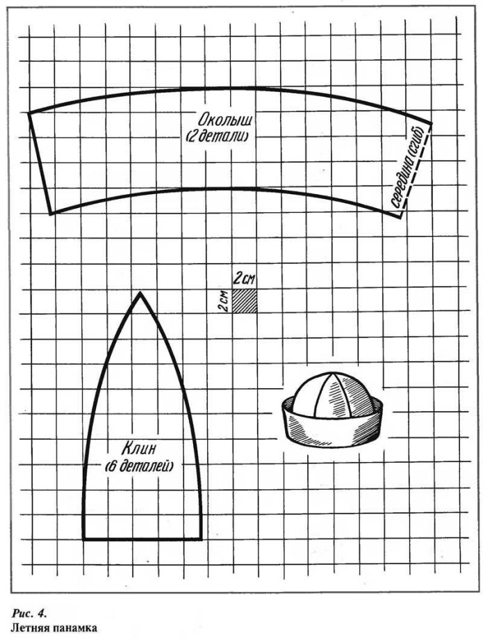 Шапочка шестиклинка выкройка